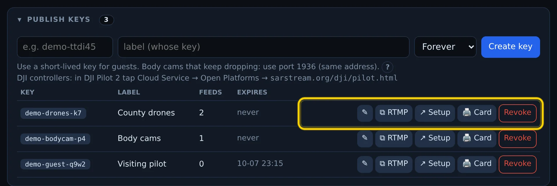 A key's row with the ✎, RTMP, Setup, Card and Revoke buttons outlined
